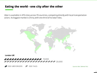 5
Uber is available in 470 cities across 70 countries, competing directly with local transportation
actors. Its biggest market is China, with one third of its total rides.
Sources: Uber, National Post
Eating the world - one city after the other
London UK
15,000
20,000
1000 UBER DRIVERS 1000 TAXIS
 