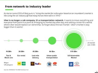 50
As Aaron Levie (CEO of Box) puts it, “sizing the market for a disruptor based on an incumbent's market
is like sizing the car industry off how many horses there were in 1910.”
Uber is no longer a cab company, it’s a transportation network. It wants to move everything
and everyone from point A to point B, enlarging its market day after day, and setting a vision for a
world where Uber would replace car ownership. So forget about the taxi market - Uber’s market is
way bigger than it seems!
US market
size in $Bn
Sources: IBISWorld, The Wall Street Journal
From network to industry leader
 
