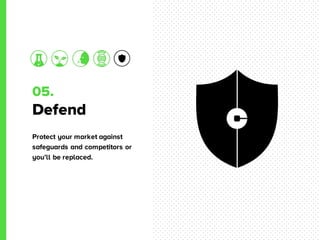 05.
Defend
Protect your market against
safeguards and competitors or
you’ll be replaced.
 