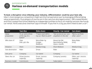 66
To beat a disruptive virus infecting your industry, differentiation could be your best ally.
Uber’s most dangerous competitors might win the transportation war by leveraging differentiating
value propositions. Pure players of course are in the race, but also legacy actors: GM created Maven
and Ford created Ford Smart Mobility as independent entities to focus on mobility services like hourly
car rental.
Model Taxi-like Ride-share Hourly Car-rental Car-share
Value
proposition
“A car and a driver
at the tap of a
button”
“I have room left in
my car. Want to join?”
“Get access to our cars
anywhere in the city”
”Rent a car from
other users”
Who does it? Uber
Didi, Lyft, Ola
Waze Rider by
Google,
Blablacar
Maven by GM,
ReachNow by BMW,
Zipcar, Autolib
Turo
Drivy
Distance Short Medium-long Short-Medium Medium-long
Sets destination Rider Driver Rider Rider
Sets price Company Car owner Company Car owner
Owns the car Driver (excess
capacity)
Driver (excess
capacity)
Company (assets) Other user (excess
capacity)
Business model Commission Commission Subscription Commission
DIFFERENTIATE
Various on-demand transportation models
 