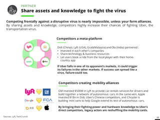 68
Competing frontally against a disruptive virus is nearly impossible, unless your form alliances.
By sharing assets and knowledge, competitors highly increase their chances of fighting Uber, the
transportation virus.
Sources: Lyft, TechCrunch
If Uber falls in one of its opponent’s markets, it could trigger
its failures in the other markets. If success can spread like a
virus, failure could too.
Didi (China)i, Lyft (USA), Grab(Malaysia)andOla (India) partnered :
• Invested in each other’s companies
• Share technology & business resources
• Let users book a ride from the local player with their home-
country app
! GM invested $500M in Lyft to provide car rentals services for drivers and
build together a network of autonomous cars. In the same vein, Apple
invested $1Bn in Didi, Uber’s Chinese competitors, and Chrysler is
building mini vans to help Google extend its test of autonomous cars.
By bringing their fighting power and hardware knowledge to Uber’s
direct competitors, legacy actors are reshuffling the mobility cards.
Competitors a meta-platform
Competitors creating mobility alliances
!
!
PARTNER
Share assets and knowledge to fight the virus
 