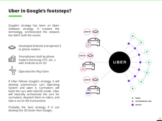 72
Uber in Google’s footsteps?
Google’s strategy has been an Open
Software strategy. It created the
technology, orchestrated the network
but didn’t built the assets.
Developed Androïd and opened it
to phone makers
Smartphones built by phone
makers (Samsung, HTC, etc…)
with Androïd as an OS
Operated the Play Store
If Uber follows Google’s strategy, it will
develop autonomous’ cars Operating
System and open it. Carmakers will
build the cars with UberOS inside. Uber
will naturally orchestrate the cars for
carmakers, dispatch them to riders, and
take a cut on the transactions.
Probably the best strategy if it can
develop the OS faster than Google and
other competitors.
DEVICE
RIDER
AUTONOMOUS CAR
 