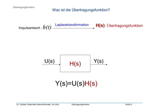 Dr. Oubbati, Kybernetik (Neuroinformatik, Uni-Ulm) Übertragungsfunktion SoSe12
H(s)U(s) Y(s)
Impulsantwort : h(t)
Laplacetransformation H(s): Übertragungsfunktion
Was ist die Übertragungsfunktion?
Übertragungsfunktion
Y(s)=U(s)H(s)
 