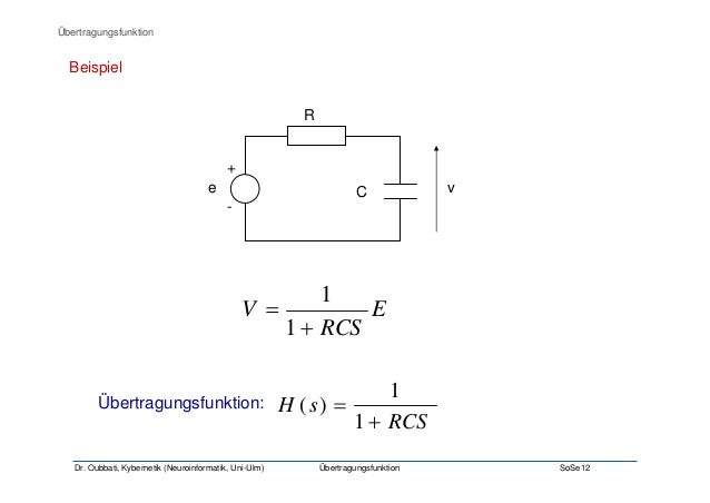 Oubbati Übertragungsfunktion