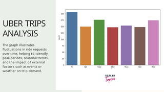 Uber Trips Analysis PPT[1] - Read-Only.pptx