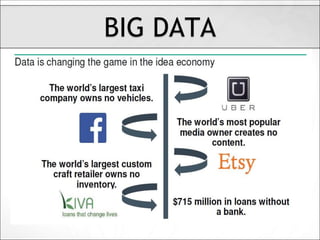 BIG DATA
 