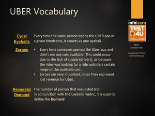 FREE
practice test
download it from
www.test4u.eu
UBER Vocabulary
Eyes/
Eyeballs
Every time the same person opens the UBER app in
a given timeframe, it counts as one eyeball.
Zeroes • Every time someone opened the Uber app and
didn’t see any cars available. This could occur
due to the lack of supply (drivers), or because
the rider was looking for a ride outside a certain
range of the available cars.
• Zeroes are very important, since they represent
lost revenue for Uber.
Requests/
Demand
The number of person that requested trip.
In conjunction with the Eyeballs metric, it is used to
define the Demand
 