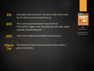 FREE
practice test
download it from
www.test4u.eu
ETA Estimated Time of Arrival: The time a rider has to wait
for his ride to come and pick him up.
aETA This is the Actual Estimated Time of Arrival.
If the aETA is higher than the pETA then the rider might
consider himself deceived
pETA This is the Predicted Estimated Time of Arrival.
Time on
Trip
The amount of time a driver spends in trips within a
given time frame.
 
