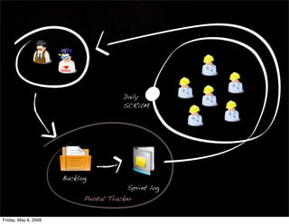 Uber Vu - Scrum & Startups
