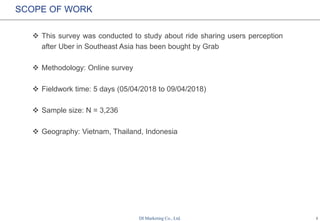 Study About Recent Uber-Grab Move in Southeast Asia