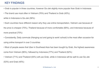 Study About Recent Uber-Grab Move in Southeast Asia