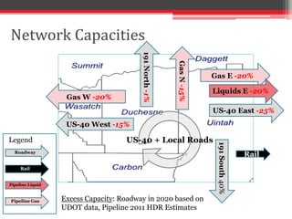 Network Capacities




                                         191 North -1%



                                         ...