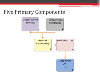 Five Primary Components
 