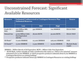 Unconstrained Forecast: Significant
Available Resources
Resource        Estimated Undiscovered or Contingent Resource Plus...