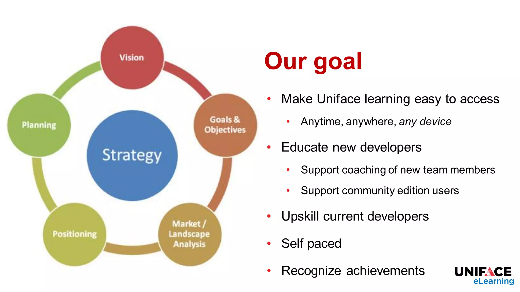 Our goal
• Make Uniface learning easy to access
• Anytime, anywhere, any device
• Educate new developers
• Support coaching of new team members
• Support community edition users
• Upskill current developers
• Self paced
• Recognize achievements
 