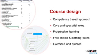 Course design
• Competency based approach
• Core and specialist roles
• Progressive learning
• Free choice & learning paths
• Exercises and quizzes
 