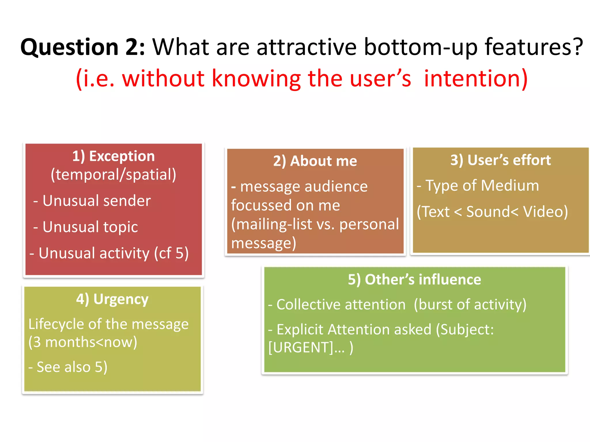 An attention-based Ranking Model for social media