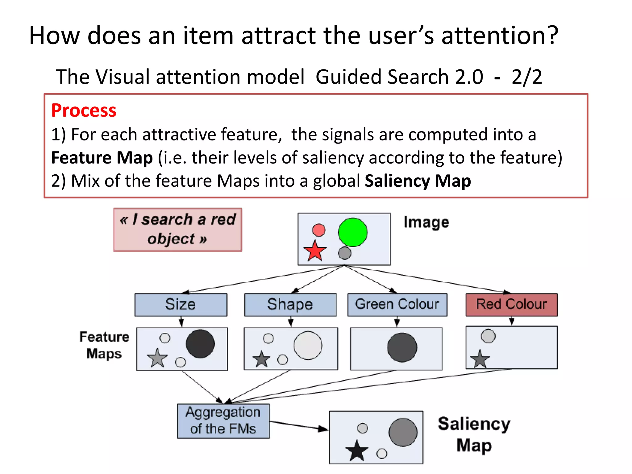 An attention-based Ranking Model for social media