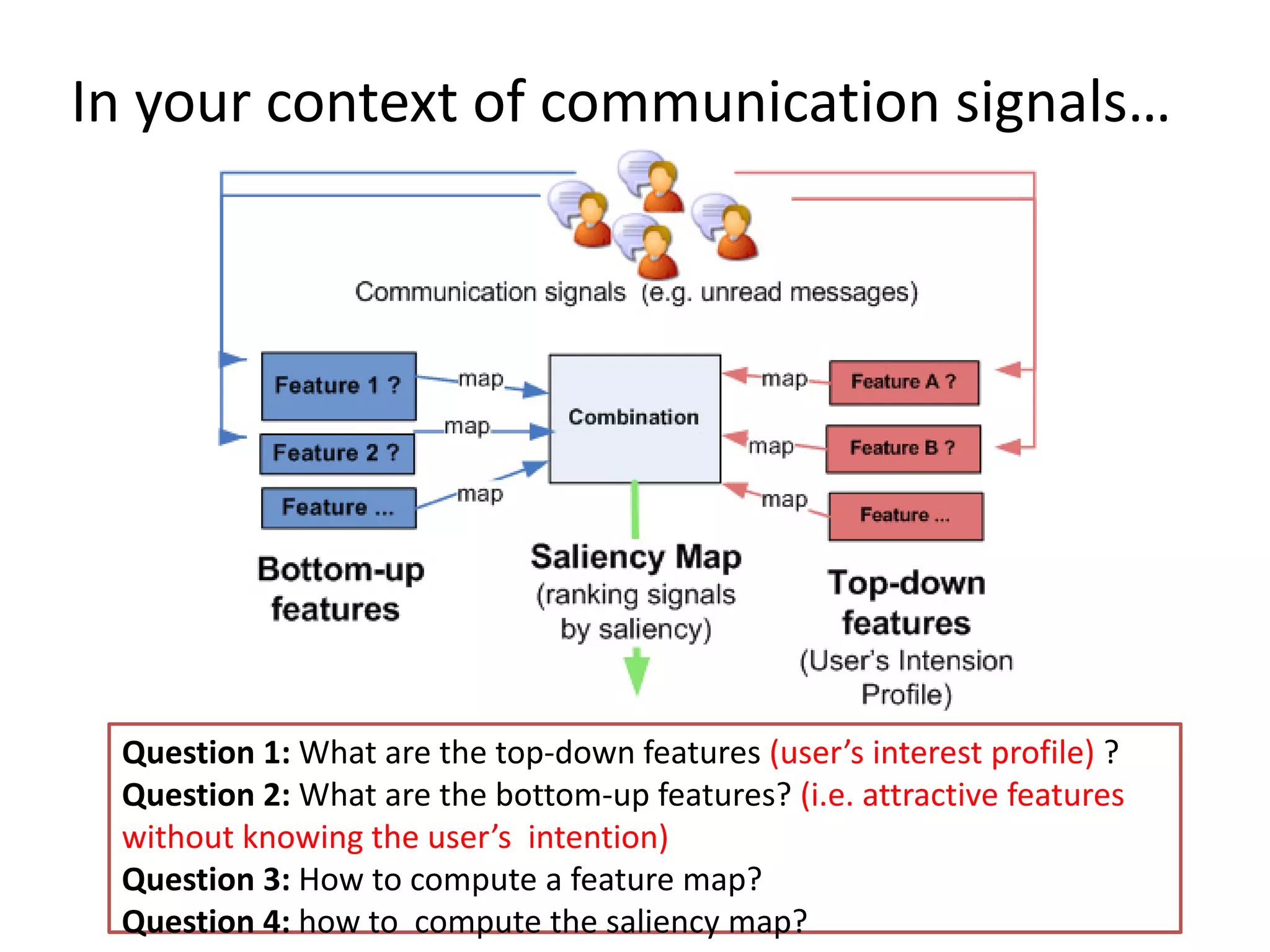 An attention-based Ranking Model for social media