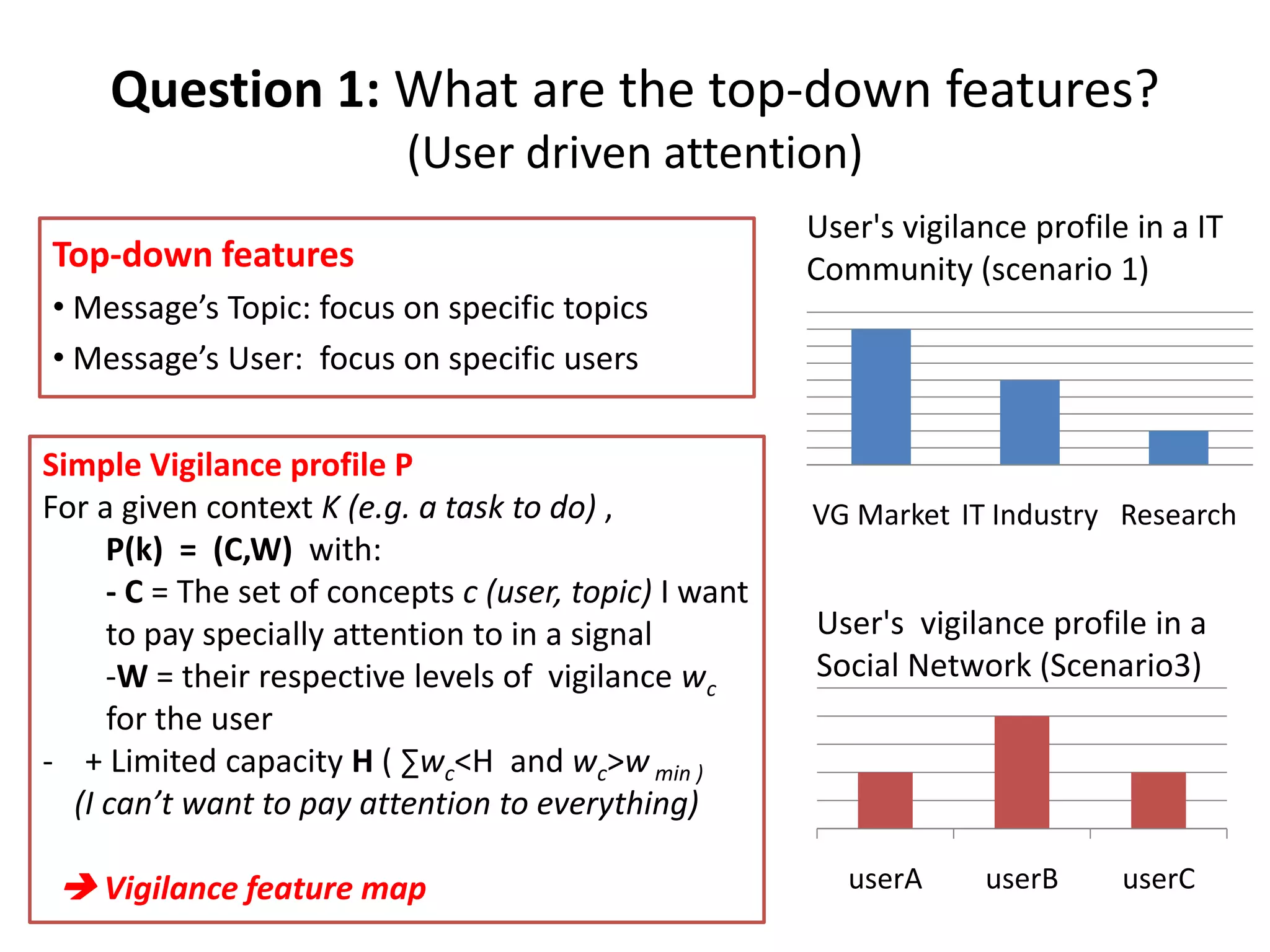 An attention-based Ranking Model for social media