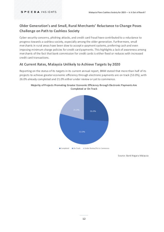 Malaysia Plans Cashless Society for 2020 u2014 Is it Out of Reach?