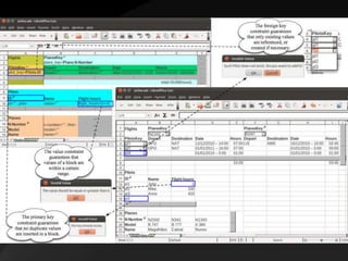 Model-driven Spreadsheets