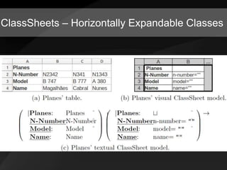 Model-driven Spreadsheets