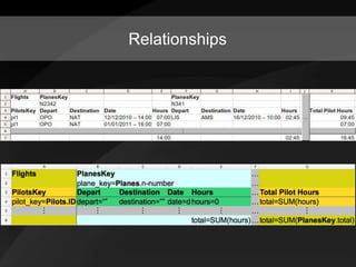 Model-driven Spreadsheets