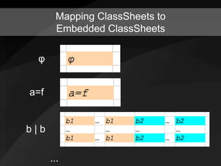 Model-driven Spreadsheets