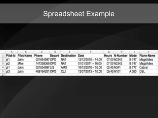 Model-driven Spreadsheets