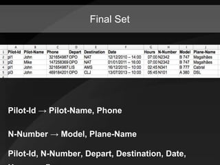 Model-driven Spreadsheets