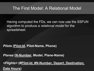 Model-driven Spreadsheets