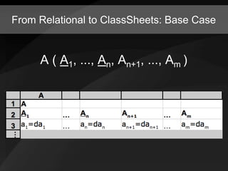 Model-driven Spreadsheets