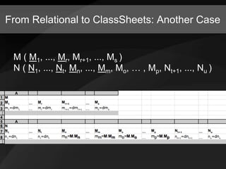 Model-driven Spreadsheets