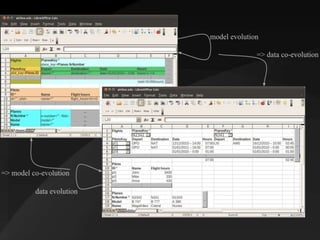 Model-driven Spreadsheets