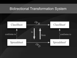 Model-driven Spreadsheets