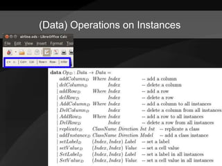 Model-driven Spreadsheets