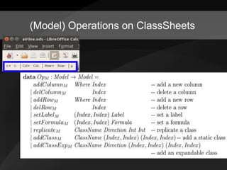 Model-driven Spreadsheets