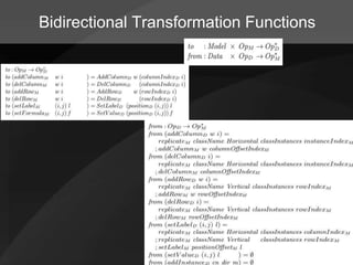 Model-driven Spreadsheets