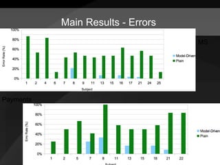 Model-driven Spreadsheets