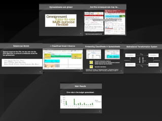Model-driven Spreadsheets