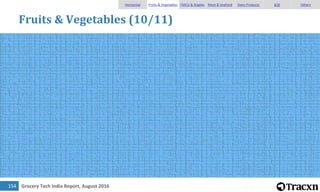 Grocery Tech India Report, August 2016155
Fruits & Vegetables (11/11)
Horizontal Fruits & Vegetables FMCG & Staples Meat &...
