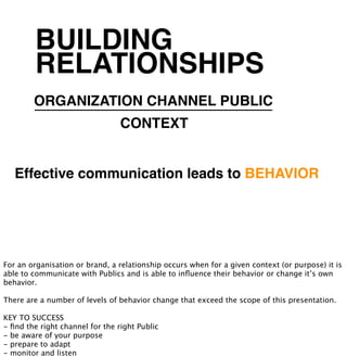 BUILDING
         RELATIONSHIPS
        ORGANIZATION CHANNEL PUBLIC
                                 CONTEXT


   Effective communication leads to BEHAVIOR




For an organisation or brand, a relationship occurs when for a given context (or purpose) it is
able to communicate with Publics and is able to inﬂuence their behavior or change it’s own
behavior.

There are a number of levels of behavior change that exceed the scope of this presentation.

KEY TO SUCCESS
- ﬁnd the right channel for the right Public
- be aware of your purpose
- prepare to adapt
- monitor and listen
 