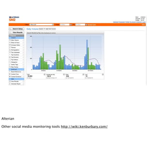 Alterian

Other social media monitoring tools http://wiki.kenburbary.com/
 