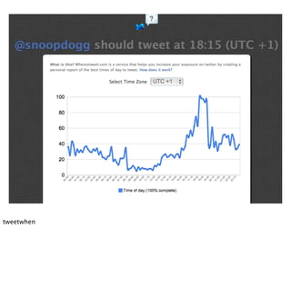 tweetwhen
 