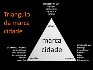 CITY IDENTITY MIX<br />Logótipos<br />Nominativos<br />Figurativos<br />Sonoros<br />     …<br />Triangulo<br />da marca<b...