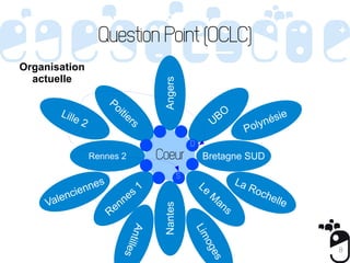 Question Point (OCLC)
Organisation
  actuelle




                                          Angers
                       ...