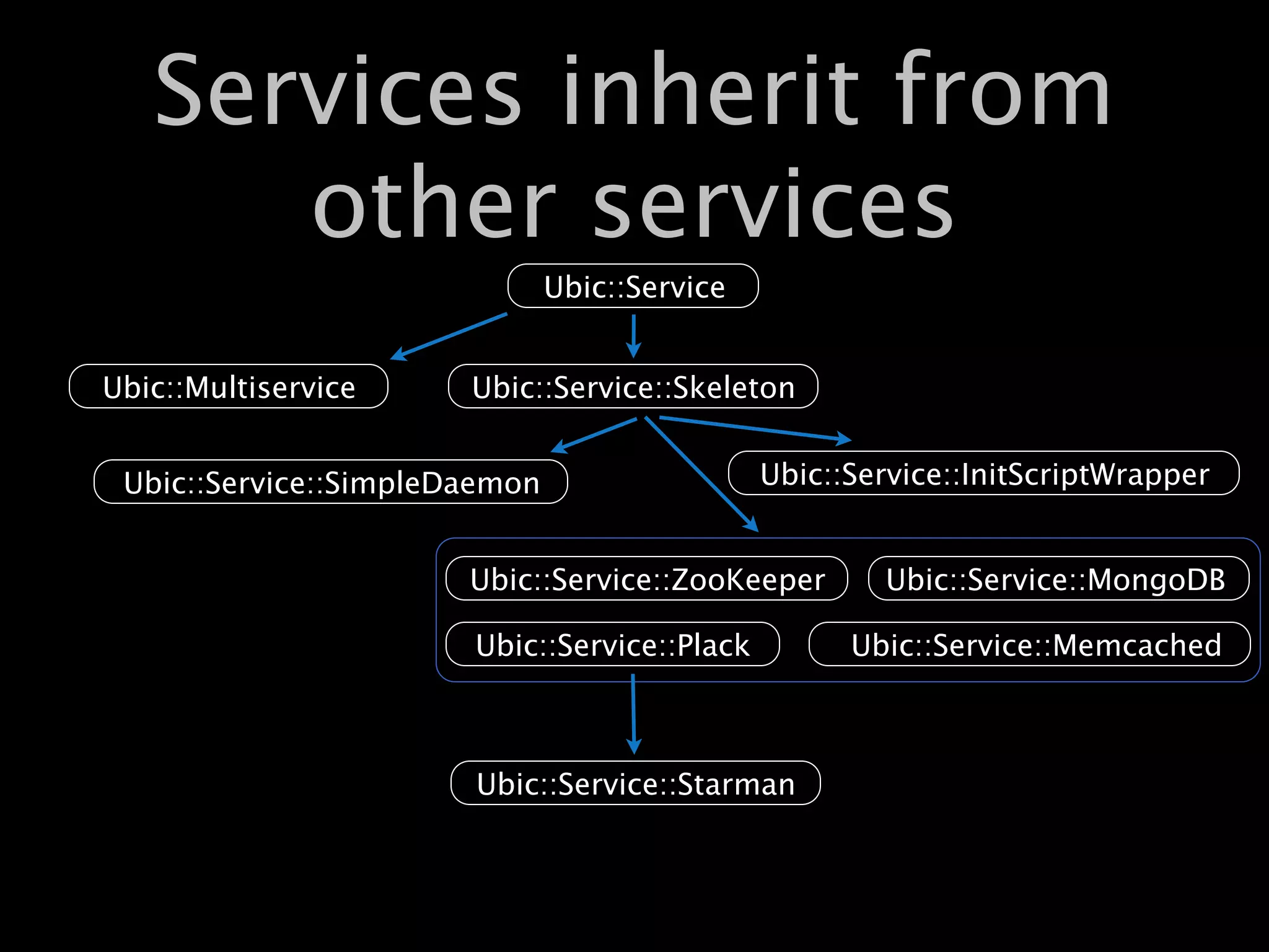 Services inherit from
      other services
                               Ubic::Service


Ubic::Multiservice     Ubic::Service::Skeleton


 Ubic::Service::SimpleDaemon                   Ubic::Service::InitScriptWrapper


                       Ubic::Service::ZooKeeper        Ubic::Service::MongoDB

                       Ubic::Service::Plack          Ubic::Service::Memcached



                       Ubic::Service::Starman
 