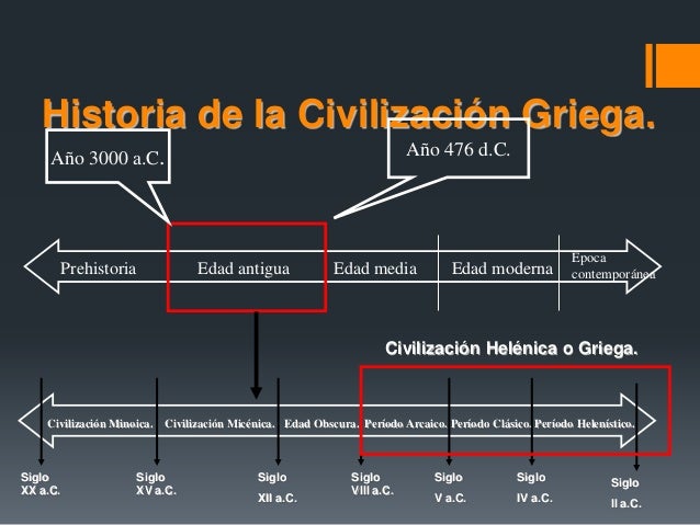 Ubicación Temporal De Grecia Y Roma