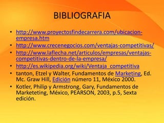 BIBLIOGRAFIA 
• http://www.proyectosfindecarrera.com/ubicacion-empresa. 
htm 
• http://www.crecenegocios.com/ventajas-competitivas/ 
• http://www.laflecha.net/articulos/empresas/ventajas-competitivas- 
dentro-de-la-empresa/ 
• http://es.wikipedia.org/wiki/Ventaja_competitiva 
• tanton, Etzel y Walter, Fundamentos de Marketing, Ed. 
Mc. Graw Hill, Edición número 11, México 2000. 
• Kotler, Philip y Armstrong, Gary, Fundamentos de 
Marketeting, México, PEARSON, 2003, p.5, Sexta 
edición. 
 